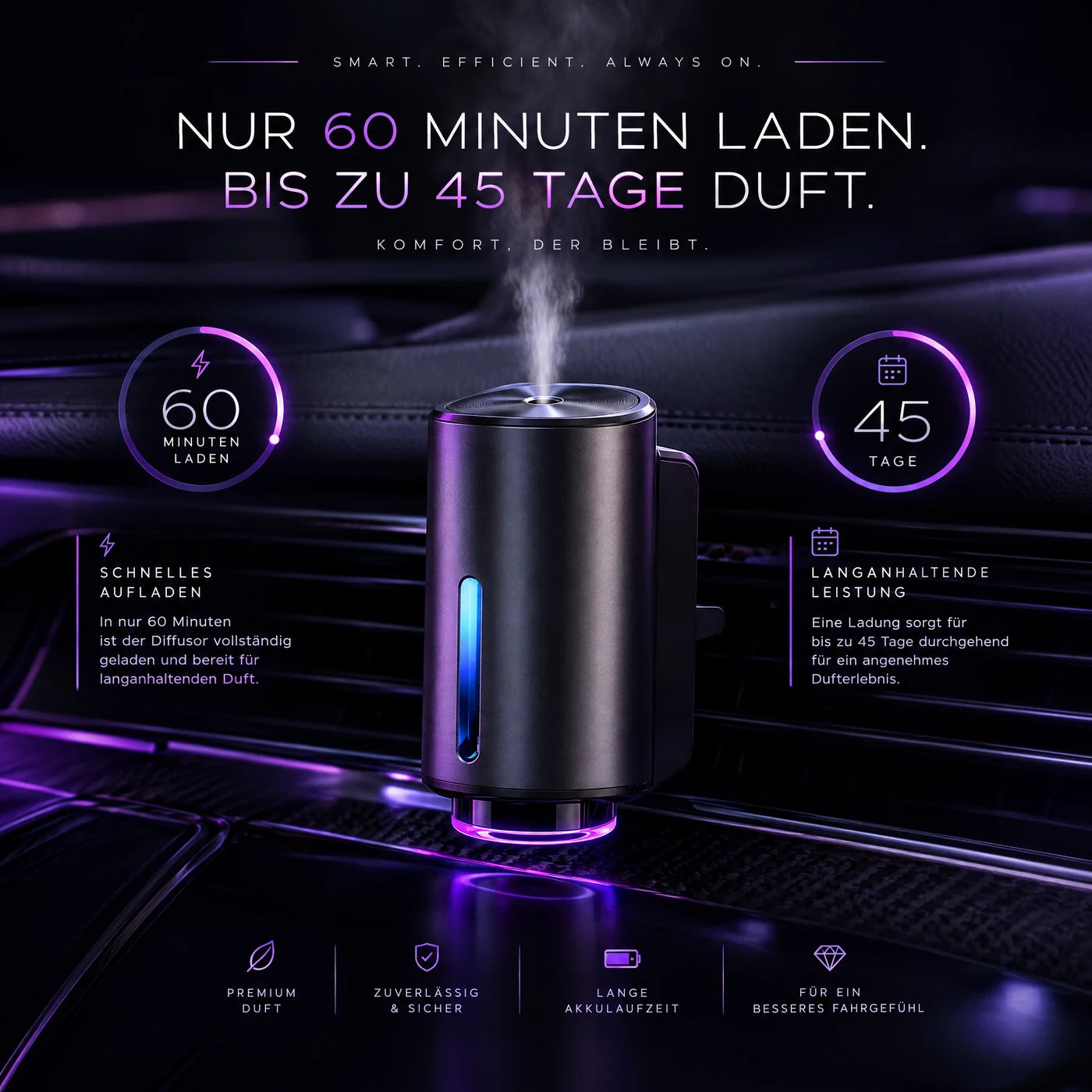 CARisma Infografik: Fresh Air Every Drive – 3 Farben LED und Sprühintervall