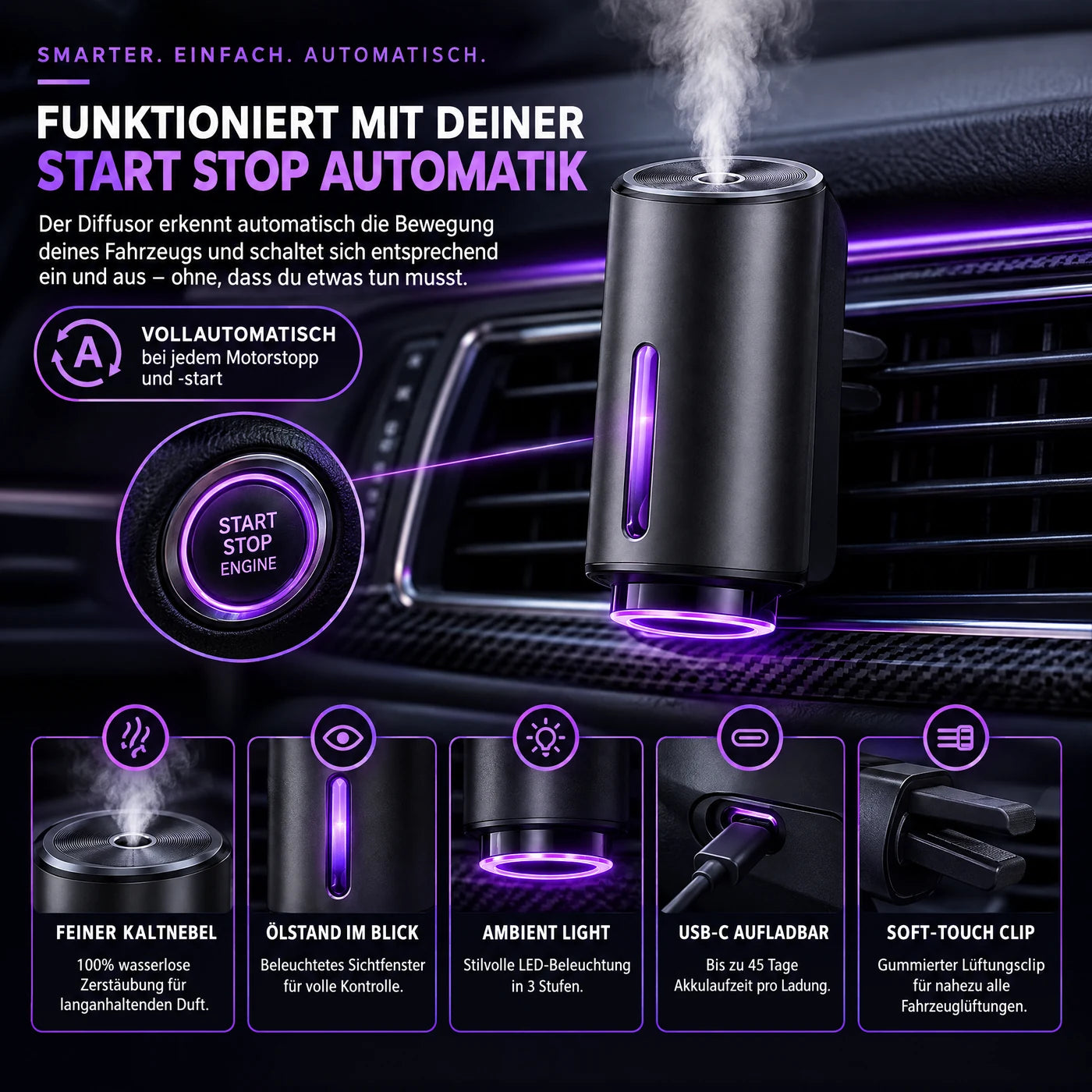 CARisma Infografik: Funktioniert mit deiner Start Stop Automatik